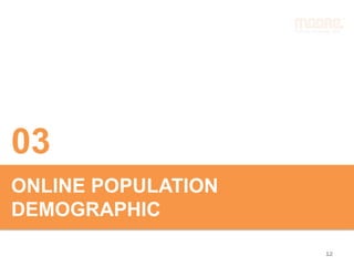 ONLINE POPULATION
DEMOGRAPHIC
12
03
 