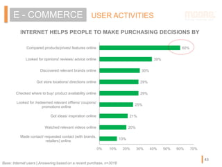 13%
20%
21%
25%
29%
29%
30%
39%
60%
0% 10% 20% 30% 40% 50% 60% 70%
Made contact/ requested contact (with brands,
retailers) online
Watched relevant videos online
Got ideas/ inspiration online
Looked for /redeemed relevant offtens/ coupons/
promotions online
Checked where to buy/ product availability online
Got store locations/ directions online
Discovered relevant brands online
Looked for opinions/ reviews/ advice online
Compared products/prives/ features online
Base: Internet users | Answering based on a recent purchase, n=3018
USER ACTIVITIESE - COMMERCE
INTERNET HELPS PEOPLE TO MAKE PURCHASING DECISIONS BY
43
 