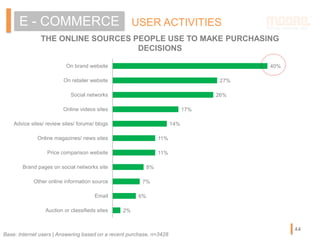 2%
6%
7%
8%
11%
11%
14%
17%
26%
27%
40%
Auction or classifieds sites
Email
Other online information source
Brand pages on social networks site
Price comparison website
Online magazines/ news sites
Advice sites/ review sites/ forums/ blogs
Online videos sites
Social networks
On retailer website
On brand website
USER ACTIVITIESE - COMMERCE
THE ONLINE SOURCES PEOPLE USE TO MAKE PURCHASING
DECISIONS
Base: Internet users | Answering based on a recent purchase, n=3428
44
 