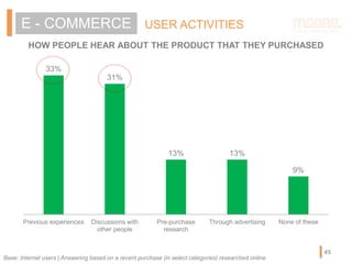 HOW PEOPLE HEAR ABOUT THE PRODUCT THAT THEY PURCHASED
USER ACTIVITIESE - COMMERCE
33%
31%
13% 13%
9%
Previous experiences Discussions with
other people
Pre-purchase
research
Through advertising None of these
Base: Internet users | Answering based on a recent purchase (in select categories) researched online
45
 