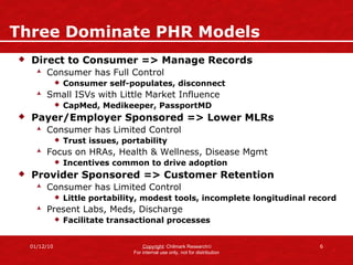 Three Dominate PHR Models  Direct to Consumer => Manage Records Consumer has Full Control Consumer self-populates, disconnect Small ISVs with Little Market Influence CapMed, Medikeeper, PassportMD Payer/Employer Sponsored => Lower MLRs Consumer has Limited Control Trust issues, portability Focus on HRAs, Health & Wellness, Disease Mgmt Incentives common to drive adoption Provider Sponsored => Customer Retention Consumer has Limited Control Little portability, modest tools, incomplete longitudinal record Present Labs, Meds, Discharge Facilitate transactional processes 