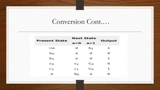 Conversion Cont.…
 