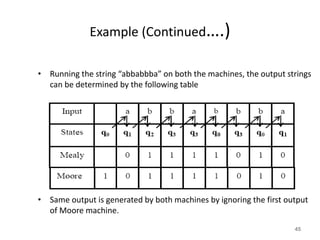 Moore and Mealy Machines Explaine simply | PDF