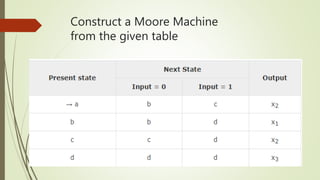 Moore and mealy machines | PPTX