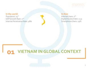 VIETNAM	IN	GLOBAL	CONTEXT	01	
3	
In	Asia:	
Internet	Users:	7th							
Digital	Access	Index:	0.31	
Smartphone	Users:	15th	
...