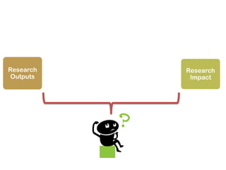 Research
Outputs

Research
Impact

 