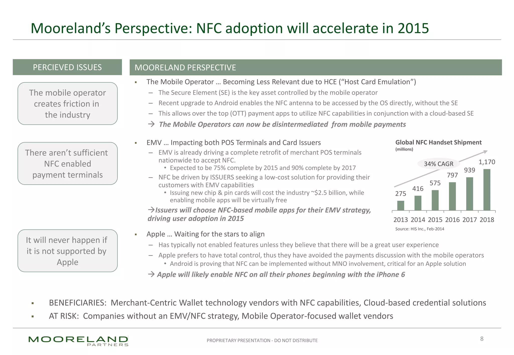 PROPRIETARY PRESENTATION - DO NOT DISTRIBUTE
Mooreland’s Perspective: NFC adoption will accelerate in 2015
8
 The Mobile Operator … Becoming Less Relevant due to HCE (“Host Card Emulation”)
– The Secure Element (SE) is the key asset controlled by the mobile operator
– Recent upgrade to Android enables the NFC antenna to be accessed by the OS directly, without the SE
– This allows over the top (OTT) payment apps to utilize NFC capabilities in conjunction with a cloud-based SE
 The Mobile Operators can now be disintermediated from mobile payments
 Apple … Waiting for the stars to align
– Has typically not enabled features unless they believe that there will be a great user experience
– Apple prefers to have total control, thus they have avoided the payments discussion with the mobile operators
• Android is proving that NFC can be implemented without MNO involvement, critical for an Apple solution
 Apple will likely enable NFC on all their phones beginning with the iPhone 6
The mobile operator
creates friction in
the industry
There aren’t sufficient
NFC enabled
payment terminals
It will never happen if
it is not supported by
Apple
PERCIEVED ISSUES MOORELAND PERSPECTIVE
 BENEFICIARIES: Merchant-Centric Wallet technology vendors with NFC capabilities, Cloud-based credential solutions
 AT RISK: Companies without an EMV/NFC strategy, Mobile Operator-focused wallet vendors
 EMV … Impacting both POS Terminals and Card Issuers
– EMV is already driving a complete retrofit of merchant POS terminals
nationwide to accept NFC.
• Expected to be 75% complete by 2015 and 90% complete by 2017
– NFC be driven by ISSUERS seeking a low-cost solution for providing their
customers with EMV capabilities
• Issuing new chip & pin cards will cost the industry ~$2.5 billion, while
enabling mobile apps will be virtually free
Issuers will choose NFC-based mobile apps for their EMV strategy,
driving user adoption in 2015
275
416
575
797
939
1,170
2013 2014 2015 2016 2017 2018
34% CAGR
Source: HIS Inc., Feb-2014
Global NFC Handset Shipment
(millions)
 