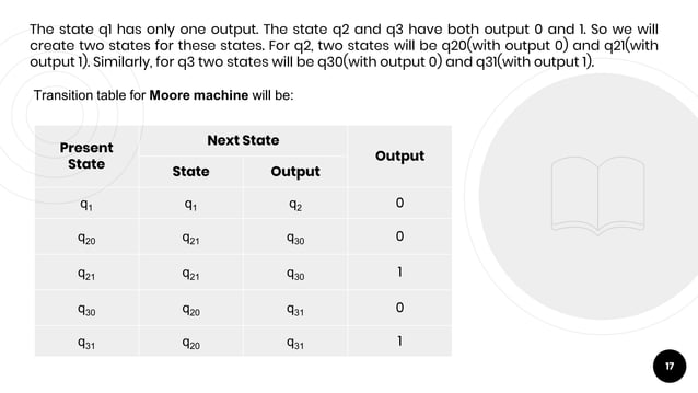 Moore Mealy Machine Conversion | PPTX | Technology & Computing
