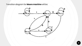 Multivariable Moore Machine Moore Mealy Machine Conversion | PPTX