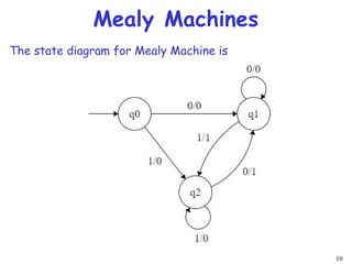 10
Mealy Machines
The state diagram for Mealy Machine is
 