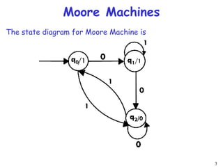 3
Moore Machines
The state diagram for Moore Machine is
 