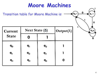 4
Moore Machines
Transition table for Moore Machine is:
 