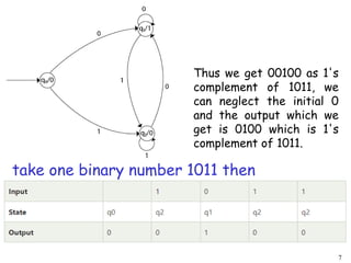 7
take one binary number 1011 then
Thus we get 00100 as 1's
complement of 1011, we
can neglect the initial 0
and the output which we
get is 0100 which is 1's
complement of 1011.
 