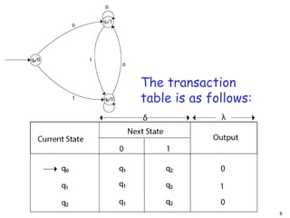 8
The transaction
table is as follows:
 