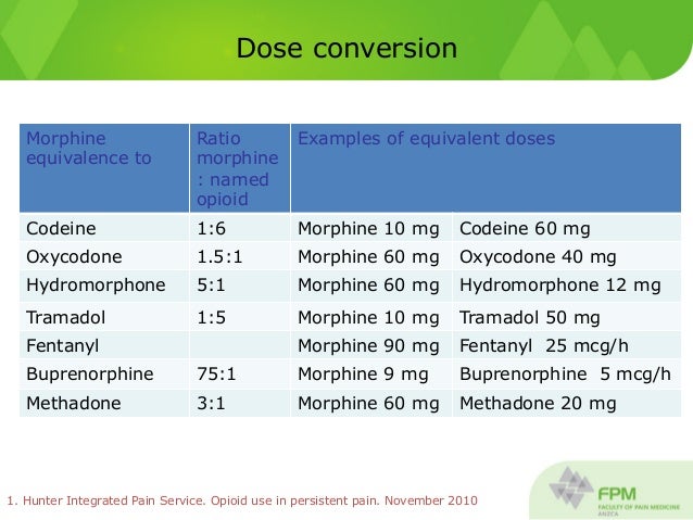 Buprenorphine To Fentanyl Patch Conversion