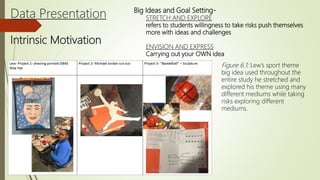 Data Presentation
Intrinsic Motivation
Big Ideas and Goal Setting-
STRETCH AND EXPLORE
refers to students willingness to take risks push themselves
more with ideas and challenges
ENVISION AND EXPRESS
Carrying out your OWN idea
Figure 6.1: Lew’s sport theme
big idea used throughout the
entire study he stretched and
explored his theme using many
different mediums while taking
risks exploring different
mediums.
 