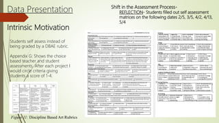 Data Presentation
Intrinsic Motivation
Students self assess instead of
being graded by a DBAE rubric.
Appendix G: Shows the choice
based teacher and student
assessments. After each project I
would circle criteria giving
students a score of 1-4.
Figure 11: Discipline Based Art Rubrics
Shift in the Assessment Process-
REFLECTION- Students filled out self assessment
matrices on the following dates 2/5, 3/5, 4/2, 4/13,
5/4
 
