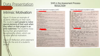 Data Presentation
Intrinsic Motivation
Figure 13 shows an example of
students reflecting on their work.
The students want people to notice
special elements of their work when
they reflect on their project in an
artist statement. The students enjoy
having their accomplishment
recognized by others, which can
increase internal motivation.
Figure 13: Reflection artist statement
forms for the end of a student’s
project.
Shift in the Assessment Process-
REFLECTION-
 