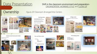 Data Presentation
Ownership
Shift in the classroom environment and preparation-
ORGANIZATION, WORKING STYLE and CLEAN UP
Figure 20: Classroom Arranged Into Centers
 