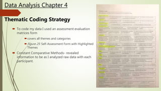  To code my data I used an assessment evaluation
matrices form
covers all themes and categories
Figure 25: Self-Assessment Form with Highlighted
Themes
 Constant Comparative Methods- revealed
information to be as I analyzed raw data with each
participant.
Data Analysis Chapter 4
Thematic Coding Strategy
 