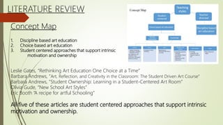 Concept Map
1. Discipline based art education
2. Choice based art education
3. Student centered approaches that support intrinsic
motivation and ownership
Leslie Gates, “Rethinking Art Education One Choice at a Time”
Barbara Andrews, “Art, Reflection, and Creativity in the Classroom: The Student Driven Art Course”
Barbara Andrews, "Student Ownership: Learning in a Student-Centered Art Room”
Olivia Gude, “New School Art Styles”
Eric Booth “A recipe for artful Schooling”
All five of these articles are student centered approaches that support intrinsic
motivation and ownership.
 