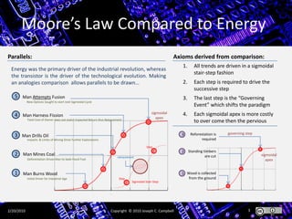 Moore’s Law Compared to EnergyAxioms derived from comparison:Parallels:All trends are driven in a sigmoidal stair-step fashionEach step is required to drive the successive stepThe last step is the “Governing Event” which shifts the paradigmEach sigmoidal apex is more costly to over come then the perviousEnergy was the primary driver of the industrial revolution, whereas the transistor is the driver of the technological evolution. Making an analogies comparison  allows parallels to be drawn…Man Attempts Fusion5New Options Sought to start next Sigmoidal CyclesigmoidalapexMan Harness Fission4Total Cost of Owner does not match Expected Return thus Retracementgoverning stepReforestation is requiredMan Drills Oil33Impacts  & Limits of Mining Drive Further ExplorationsStepStanding timbers are cut22Man Mines Coal2sigmoidalapexretracementDeforestation Drives Man to Seek Fossil FuelMan Burns Wood1Wood is collected from the ground1Initial Driver for Industrial AgeStepSigmoidal Stair-Step1Copyright  © 2010 Joseph C. Campbell2/20/20103
