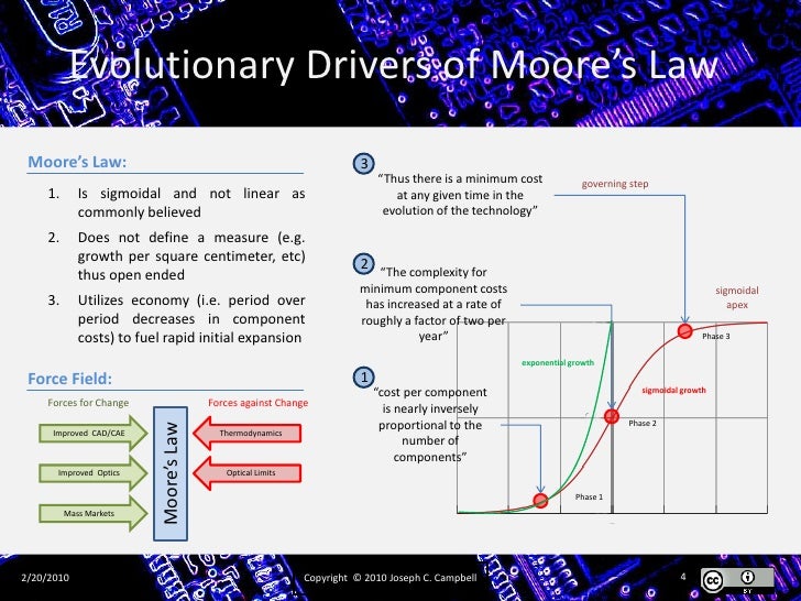 Moore’S Law Explained – Gordon Moore’S Law – VCOG