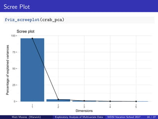 Exploratory Analysis of Multivariate Data | PDF