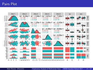 Exploratory Analysis of Multivariate Data | PDF