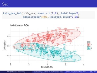 Exploratory Analysis of Multivariate Data | PDF