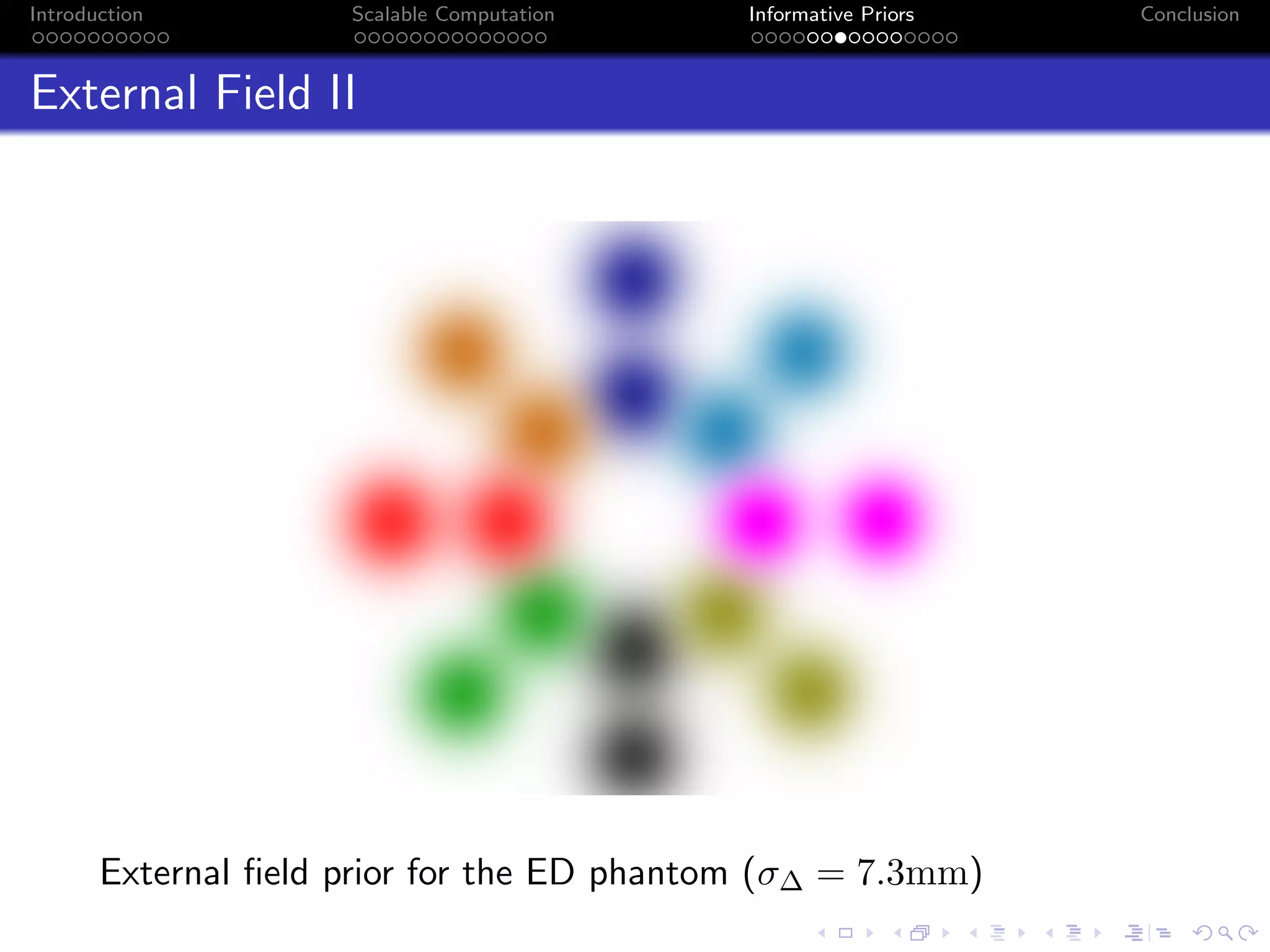 Introduction Scalable Computation Informative Priors Conclusion
External Field II
External ﬁeld prior for the ED phantom (σ∆ = 7.3mm)
 