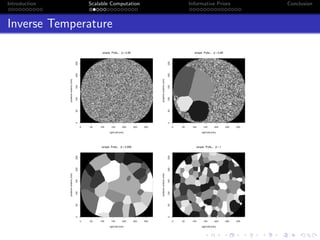 Introduction Scalable Computation Informative Priors Conclusion
Inverse Temperature
 