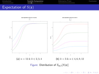 Introduction Scalable Computation Informative Priors Conclusion
Expectation of S(z)
exact expectation of S(z) for n=12 and k=
β
E(S(z))
5
10
15
1 2 3 4
2
3
4
(a) n = 12 & k ∈ 2, 3, 4
exact expectation of S(z) for k=3 and n=
β
E(S(z))
5
10
15
1 2 3 4
4
6
9
12
(b) k = 3 & n ∈ 4, 6, 9, 12
Figure: Distribution of Ez|β[S(z)]
 