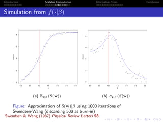 Introduction Scalable Computation Informative Priors Conclusion
Simulation from f(·|β)
0.0 0.5 1.0 1.5 2.0 2.5 3.0
1015202530
β
E(S(z))
(a) Ez|β (S(w))
0.0 0.5 1.0 1.5 2.0 2.5 3.001234
β
σ(S(z))
(b) σz|β (S(w))
Figure: Approximation of S(w)|β using 1000 iterations of
Swendsen-Wang (discarding 500 as burn-in)
Swendsen & Wang (1987) Physical Review Letters 58
 