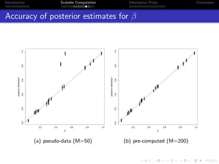 Introduction Scalable Computation Informative Priors Conclusion
Accuracy of posterior estimates for β
0.2 0.4 0.6 0.8 1.0
0.00.20.40.60.81.0
β
posteriordistribution
(a) pseudo-data (M=50)
0.2 0.4 0.6 0.8 1.0
0.00.20.40.60.81.0
β
posteriordistribution
(b) pre-computed (M=200)
 