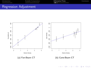 Introduction Scalable Computation Informative Priors Conclusion
Regression Adjustment
0 1 2 3 4
−1000−800−600−400−2000200
Electron Density
Hounsfieldunit
(a) Fan-Beam CT
0 1 2 3 4
−1000−800−600−400−2000200
Electron Density
pixelintensity
(b) Cone-Beam CT
 