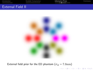 Introduction Scalable Computation Informative Priors Conclusion
External Field II
External ﬁeld prior for the ED phantom (σ∆ = 7.3mm)
 