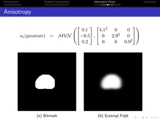 Introduction Scalable Computation Informative Priors Conclusion
Anisotropy
αi(prostate) ∼ MVN




0.1
−0.5
0.2

 ,


4.12 0 0
0 2.92 0
0 0 0.92




(a) Bitmask (b) External Field
 