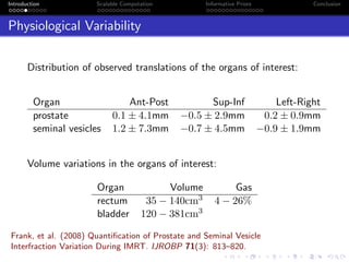 Introduction Scalable Computation Informative Priors Conclusion
Physiological Variability
Distribution of observed translations of the organs of interest:
Organ Ant-Post Sup-Inf Left-Right
prostate 0.1 ± 4.1mm −0.5 ± 2.9mm 0.2 ± 0.9mm
seminal vesicles 1.2 ± 7.3mm −0.7 ± 4.5mm −0.9 ± 1.9mm
Volume variations in the organs of interest:
Organ Volume Gas
rectum 35 − 140cm3 4 − 26%
bladder 120 − 381cm3
Frank, et al. (2008) Quantiﬁcation of Prostate and Seminal Vesicle
Interfraction Variation During IMRT. IJROBP 71(3): 813–820.
 