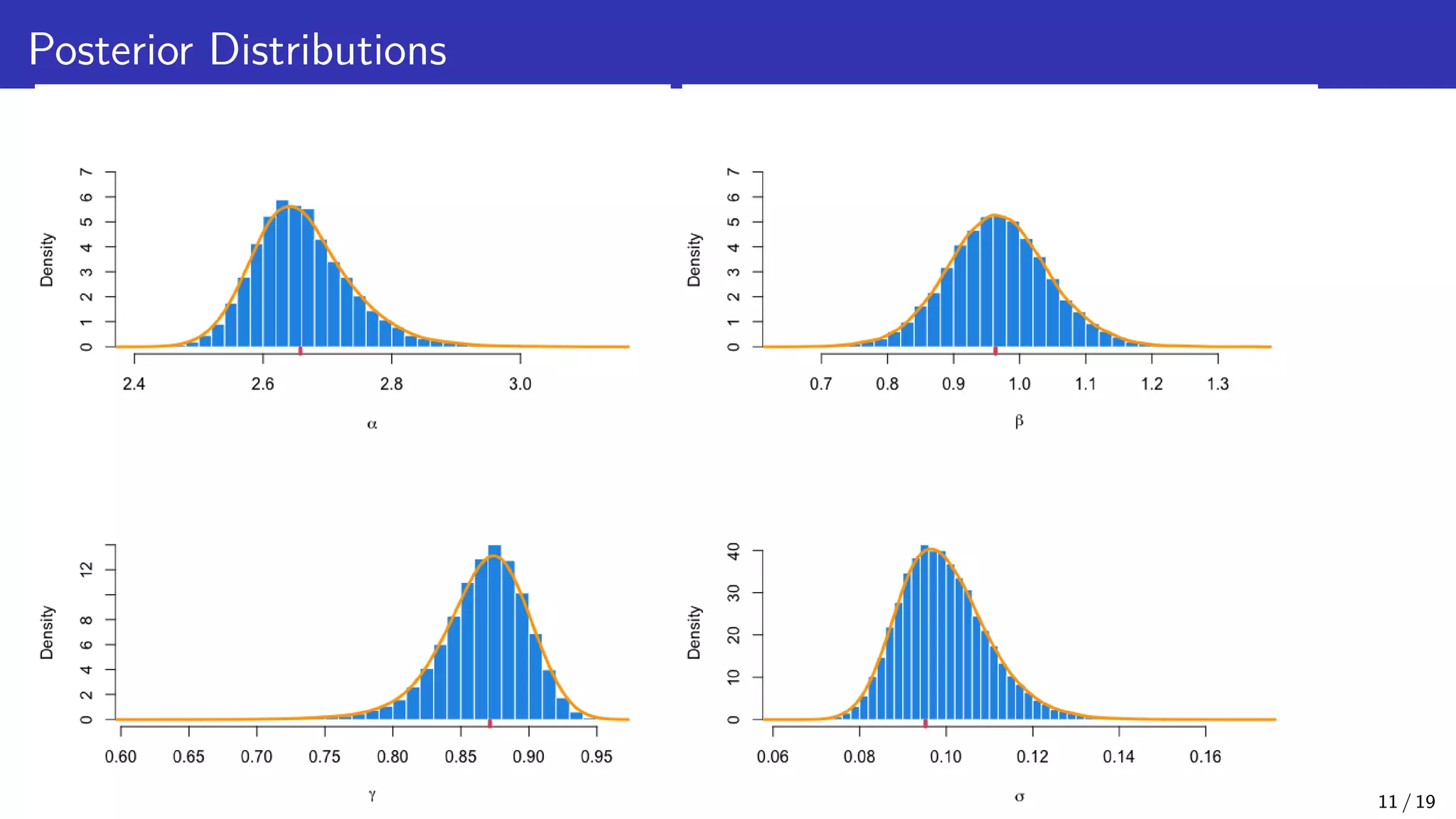 Posterior Distributions 11 / 19 
