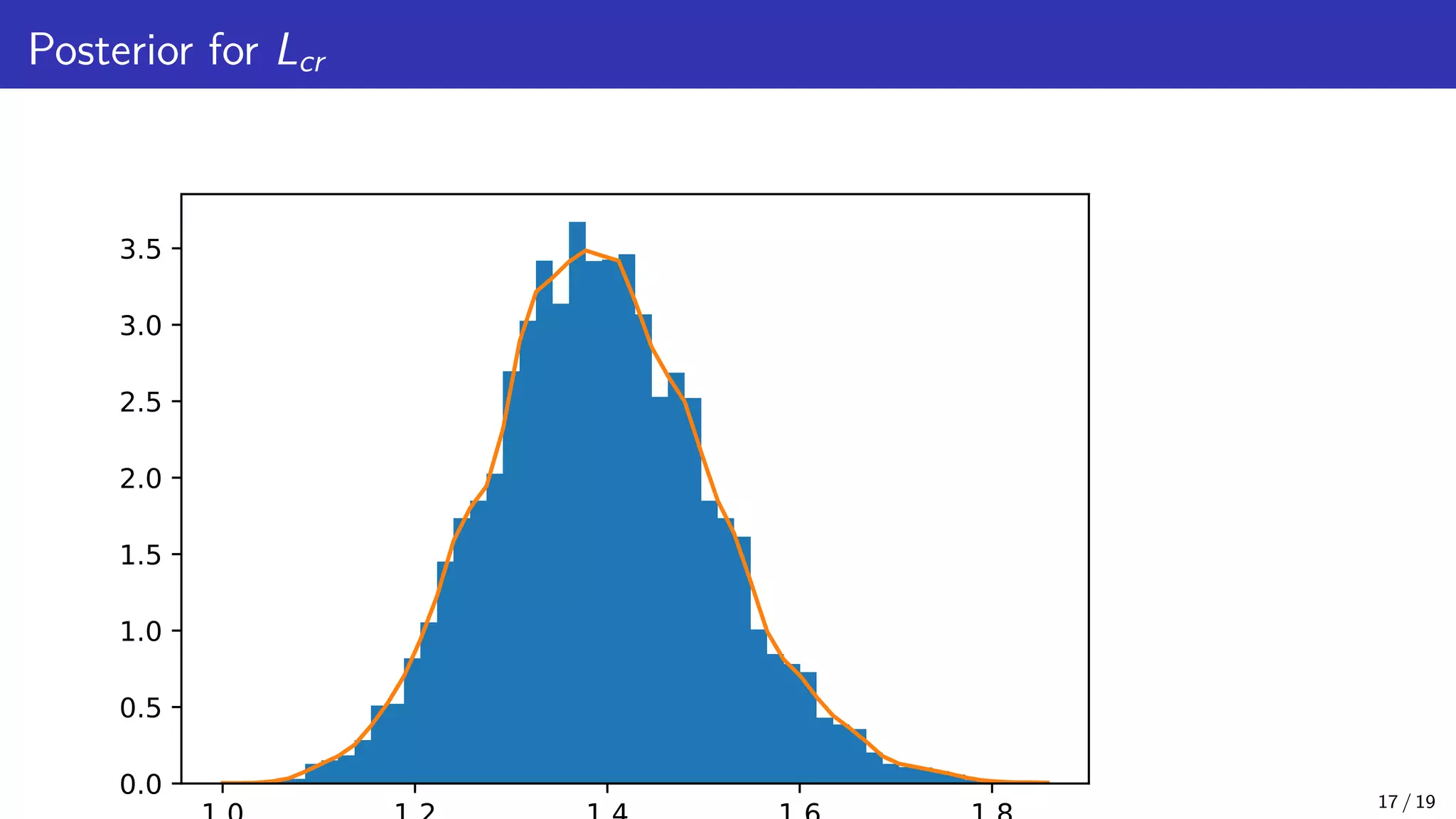 Posterior for Lcr 0.0 0.5 1.0 1.5 2.0 2.5 3.0 3.5 17 / 19 