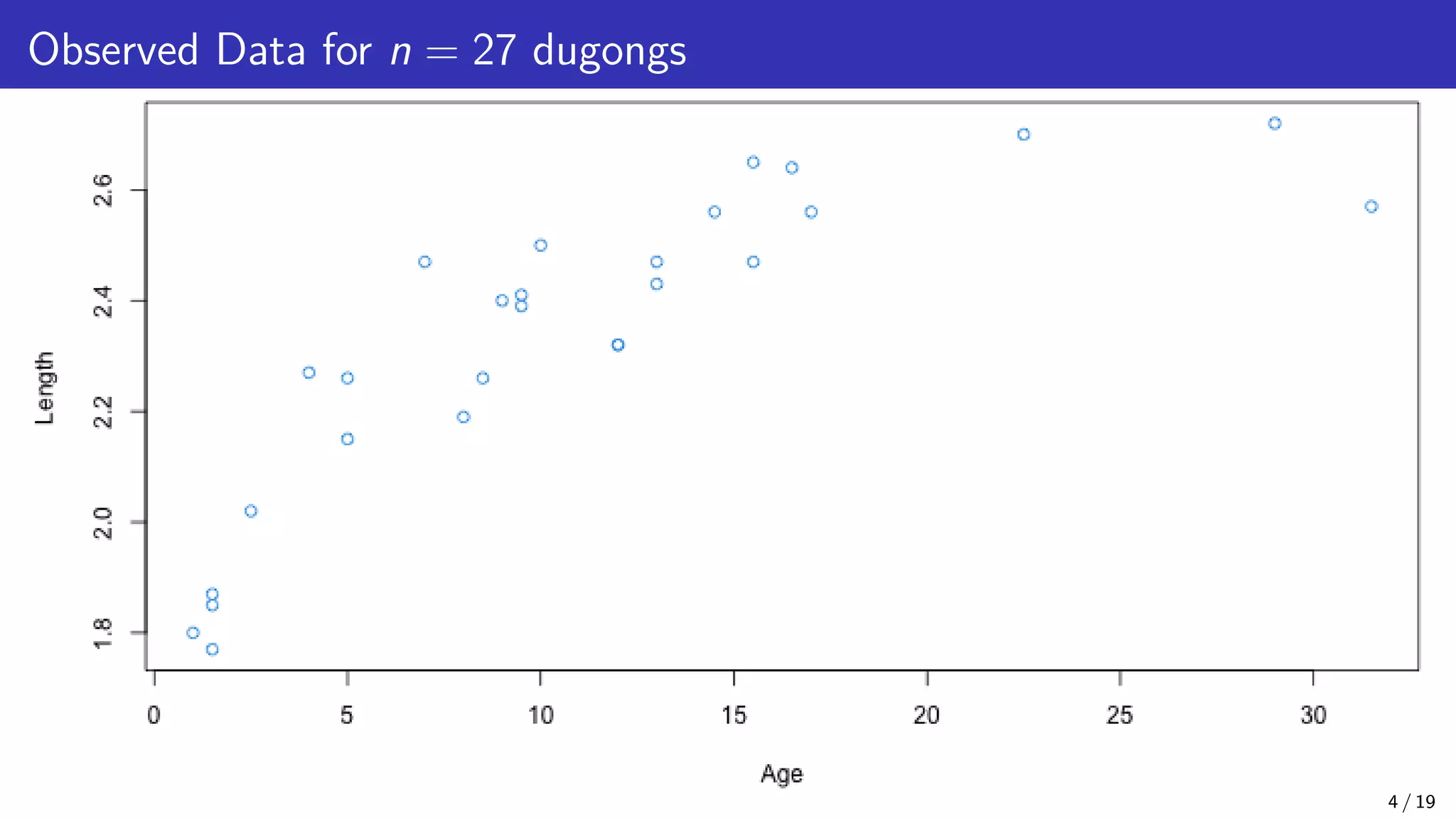 Observed Data for n = 27 dugongs 4 / 19 