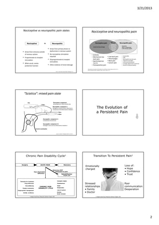 3/21/2013
2
Nociceptive Neuropathic
Nociceptive vs neuropathic pain states
• Arises from stimulus outside
of nervous system
• Proportionate to receptor
stimulation
• When acute, serves
protective function
• Arises from primary lesion or
dysfunction in nervous system
• No nociceptive stimulation
required
• Disproportionate to receptor
stimulation
• Other evidence of nerve damage
vs
Serra J. Acta Neurol Scand 1999; 173(Suppl):7-11.
Nociceptive and neuropathic pain
• Arthritis
• Mechanical low
back pain
• Sports/exercise
injuries
• Postoperative pain
NeuropathicpainNociceptive pain Mixed
• PainfulDPN
• PHN
• Neuropathiclow back pain
• Trigeminal neuralgia
• Central poststrokepain
• Complex regional pain syndrome
• Distal HIV polyneuropathy
Caused by
lesion or dysfunction
in the nervous system
Caused by tissue damage
Caused by
combination
of primary
injury and
secondary
effects
• Low back pain
• Fibromyalgia
• Neck pain
• Cancer pain
International Association for the Study of Pain.IASP Pain Terminology.Raja SN, et al. in
Wall PD, Melzack R (Eds). Textbook of pain.4th Ed. 1999; 11-57.
“Sciatica”: mixed pain state
Baron R, Binder A. Orthopade 2004;33: 568-75.
Disc
C fibre
C fibre
A fibre
Nociceptive component:
Sprouting fromC-fibres into the disc
Neuropathic component I:
Damage to a branch of the C fibre due to
compressionand inflammatory mediators
Neuropathic component II:
Compressionof nerveroot
Neuropathic component III:
Damage to nerveroot by inflammatory mediators
Central sensitisation
The Evolution of
a Persistent Pain
Dr
James
O’Call
aghan
Anaesthetist
andPain
Medicine
Specialist
MaterPrivate
Clinic,
Brisbane
Recovery
Chronic Pain Disability Cycle1
1. Analgesic ExpertGroup Therapeutic Guidelines: Analgesic. 2007
Surgery
Rehabilitation
despite pain
Pain-dependent
behaviour
Behaviour NOT
dependent on pain
ACUTE PAIN
CHRONIC PAIN
DISABILITY CYCLE Desperation
Hopelessness
Anger
Loss of controlInappropriate management
Social stresses
Anxiety
Activity avoidance
Unhelpful beliefs
Passive treatments
Demands for treatment
Deconditioning
Drug tolerances
Transition To Persistent Pain1
Emotionally
charged
Loss of:
• Hope
• Confidence
• Trust
Stressed
relationships
• Family
• Doctor
Poor
communication
Desperation
1. Analgesic ExpertGroup Therapeutic Guidelines: Analgesic. 2007
 