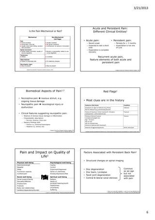 3/21/2013
6
Is the Pain Mechanical or Not?
Mechanical Non-Mechanical
(red flags)
Pain
Poorly localised
Worse later in the day
Usually worst when sitting, worsens
with movement
Usually localised
No diurnal variations
Uninfluenced by posture or movement
Spinal movement
Painful limited movement usually of
several segments
Normal or hypomobility limited to one
or two segments
Tenderness
Diffuse Localised
Other features
Patient is essentially well Of underlying disease
Neurological signs
May be present May be present
Adapted from Mashford. Therapeutic Guidelines Analgesic; 2002.
Acute and Persistent Pain:
Different Clinical Entities1
• Acute pain:
– Recent onset
– Expected to last a short
time
– Expectation is complete
recovery
• Persistent pain:
– Persists for > 3 months
– Expectation is not one
of cure
Recurrent acute pain,
feature elements of both acute and
persistent pain
1. Analgesic ExpertGroup Therapeutic Guidelines: Analgesic. 2007
Biomedical Aspects of Pain1,2
• Nociceptive pain  noxious stimuli, e.g.
ongoing tissue damage
• Neuropathic pain  neurological injury or
dysfunction
• Clinical features suggesting neuropathic pain:
– Absence of obvious tissue damage or inflammation
– Characteristic descriptors:
• Burning, shooting, sharp pain
– Sensory findings both
• Positive e.g. allodynia/hyperalgesia
• Negative e.g. sensory loss
1. Analgesic ExpertGroup Therapeutic Guidelines: Analgesic. 2007
2. Jensen TS, etal. Eur J Pharmacol 2001;429:1-11.
Red Flags1
• Most clues are in the history
1. Australian Acute Musculoskeletal Pain Guidelines Group. Evidence-based managementofacute musculoskeletal pain.Aguide for clinicians. 2004.
Feature or Risk Factor Condition
Symptoms or signs of infection (e.g. fever)
Risk of infection (e.g. penetrating wound)
Infection
History of trauma or minor trauma (if > 50 years,
osteoporosis + corticosteroiduse)
Fracture
Previous history of cancer
Unexplainedweight loss
Age > 50 years
Pain at rest
Pain at multiplesites
Failure to improve with treatment
Tumour
Absence of aggravatingfactors Aortic aneurysm
Pain and Impact on Quality of
Life1
Physical well-being Psychological well-being
Stamina/strength
Appetite
Sleep
Functional capacity
Comfort/pain
Coping
Control
Enjoyment/happiness
Sense of usefulness
Anxiety/depression/fear
Social well-being Spiritual well-being
Social support/family
Sexuality/affection
Employment
Finances
Roles and relationships
Isolation/dependence/burden
Religion
Sense of
purpose/meaning/worth
Hopefulness
Uncertainty
Suffering
1. Lynch TJ, Jr. Pain the fifth vital sign. J Intravenous Nursing 2001;24(2):85-94
Factors Associated with Persistent Back Pain1
• Structural changes on spinal imaging
• Disc degeneration
• Disc tears / prolapse
• Facet joint degeneration
• Central & lateral canal stenosis
1. Waris E, et al. Spine 2007 15;32(6):681-4. 2. Jarvik JG, et al. Spine 2005;30(13):1541-8.
3. Schenk P, et al. Spine 2006;31(23):2701-6. 4. Videman T, et al. Spine 2003;28(6):582-8.
Common
as we age
but not
associated
with pain
 