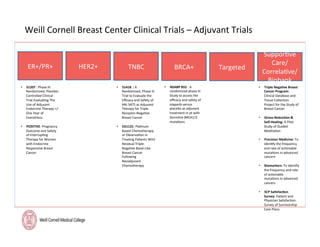 Weill	Cornell	Breast	Center	Clinical	Trials	–	MetastaFc	Trials	
ER+/PR+	 TNBC	HER2+	 BRCA+	
•  E2112:	A	Randomized	
Phase	...