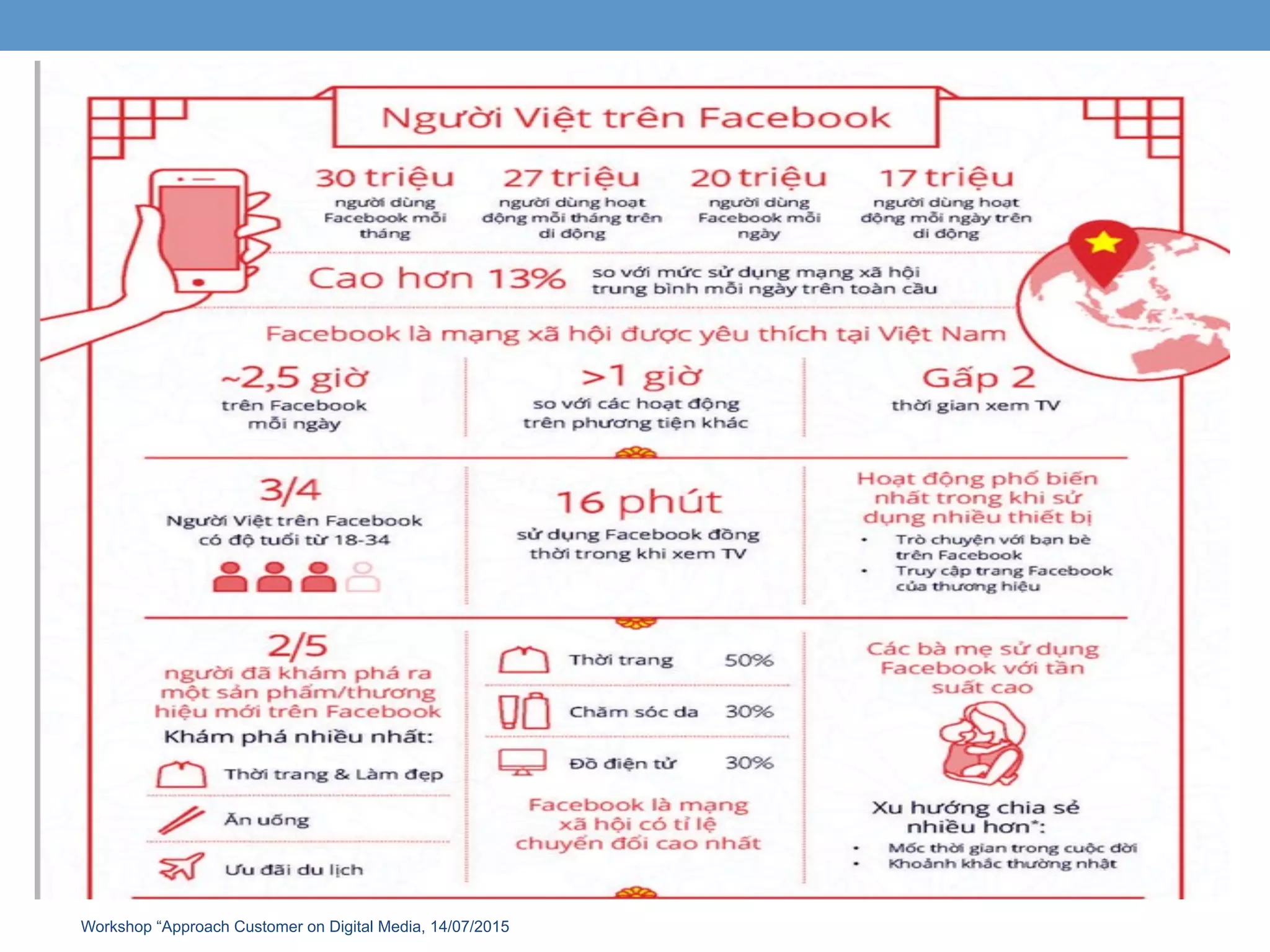 Workshop “Approach Customer on Digital Media, 14/07/2015
 
