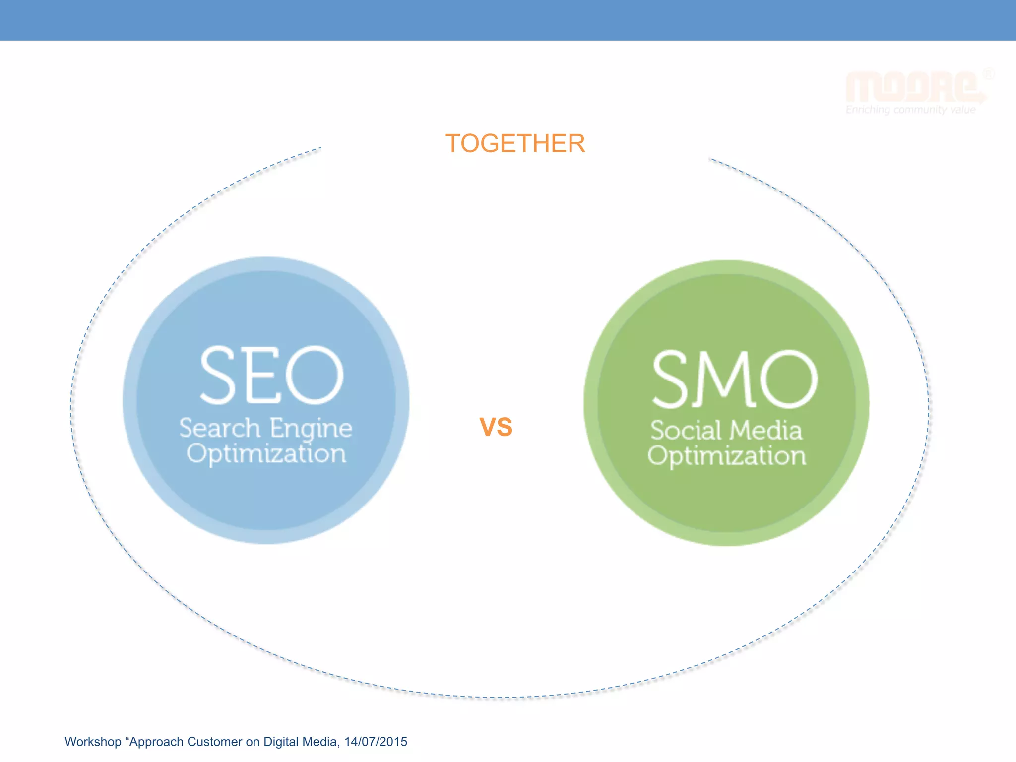 VS
TOGETHER
Workshop “Approach Customer on Digital Media, 14/07/2015
 