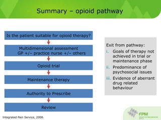 Summary – opioid pathway
Multidimensional assessment
GP +/– practice nurse +/– others
Opioid trial
Maintenance therapy
Authority to Prescribe
Review
Exit from pathway:
i. Goals of therapy not
achieved in trial or
maintenance phase
ii. Predominance of
psychosocial issues
iii. Evidence of aberrant
drug related
behaviour
Integrated Pain Service, 2008.
Is the patient suitable for opioid therapy?
 