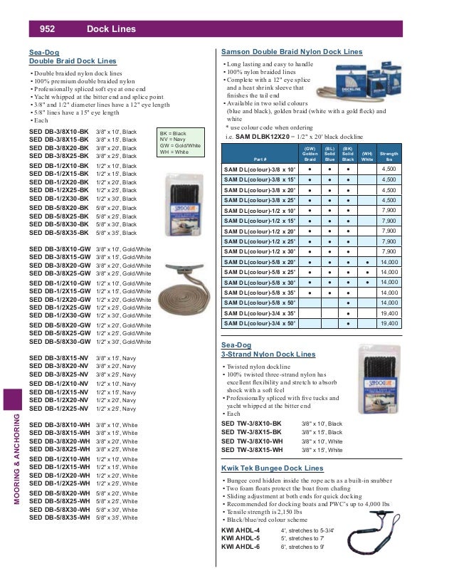 16.Mooring and anchoring
