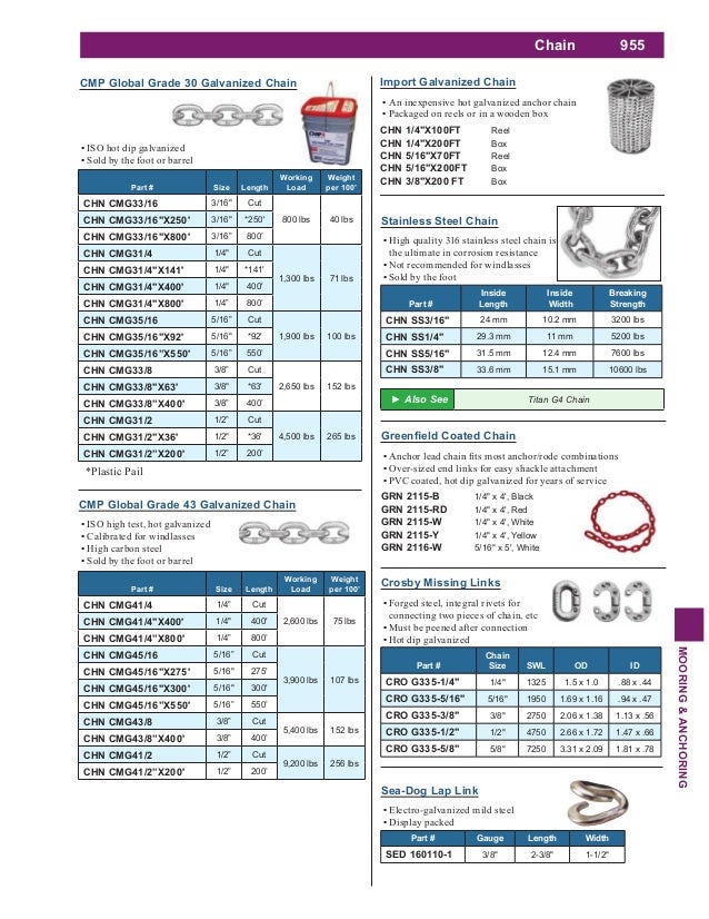 16 mooring and anchoring mooring anchor size chart
